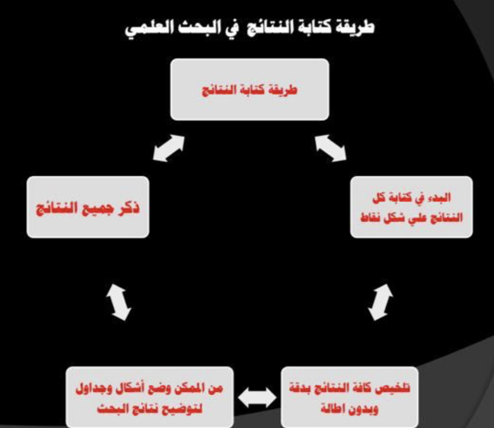 خلفيات للبحث العلمي